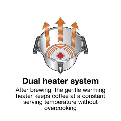 Proctor Silex® Commercial Alum. Urn, 40 cup, one hand dispensing, coffee level indicator